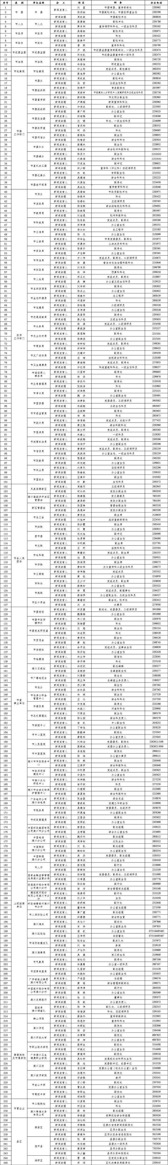 2024年潮州市新闻发言人及助理名单公布