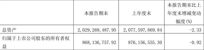 大湖股份：2024年第一季度亏损791.05万元