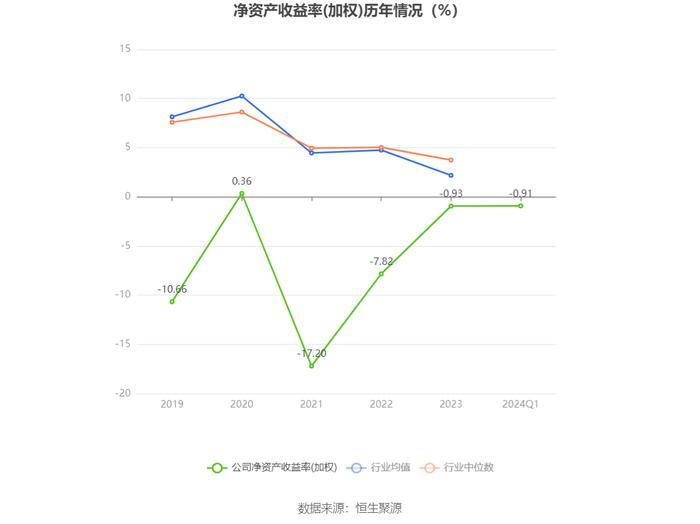 大湖股份：2024年第一季度亏损791.05万元