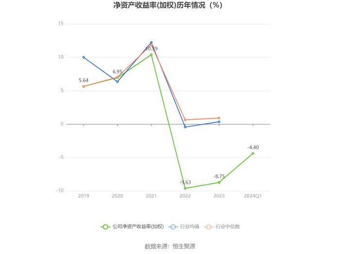 凌钢股份：2024年第一季度亏损3.20亿元