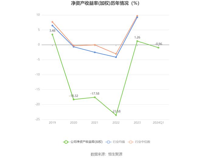 桂林旅游：2024年第一季度亏损1247.77万元