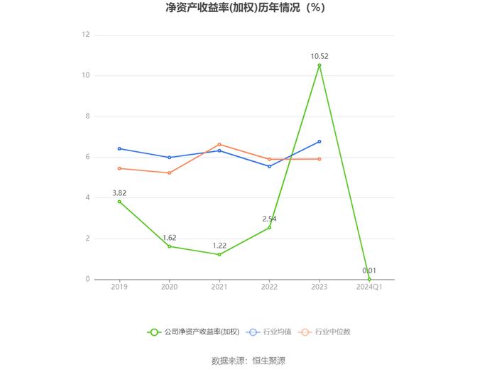 重庆港：2024年第一季度盈利43.04万元 同比扭亏