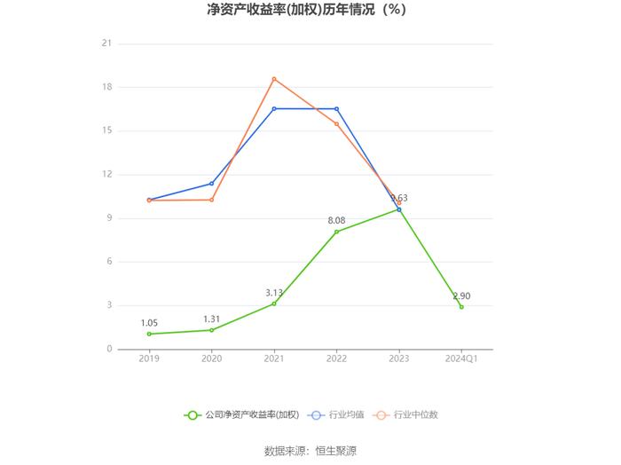 中远海特：2024年第一季度净利润3.40亿元 同比下降12.54%