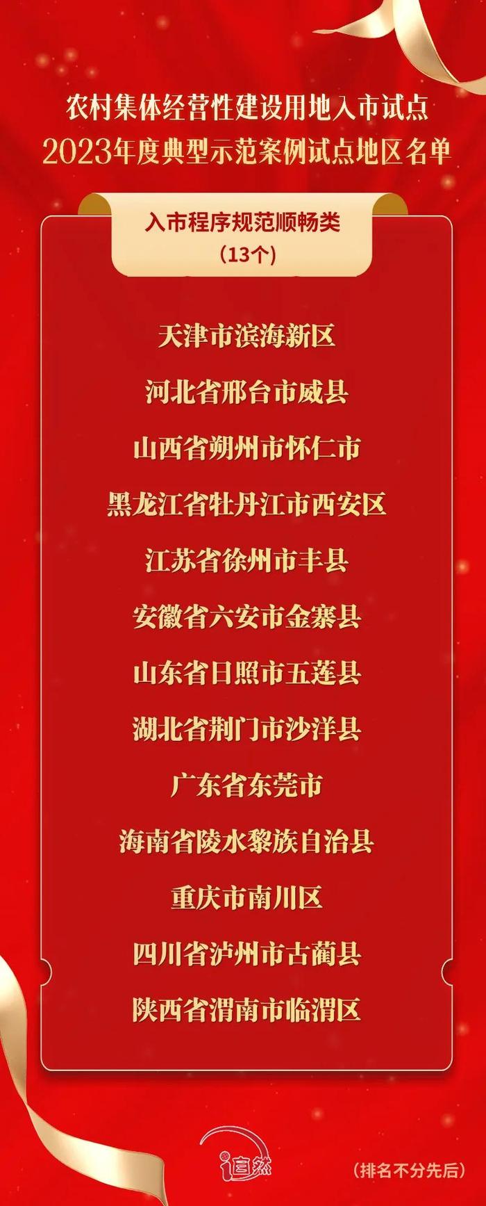 35个试点地区入选典型示范案例，农村集体经营性建设用地入市试点取得阶段性成果