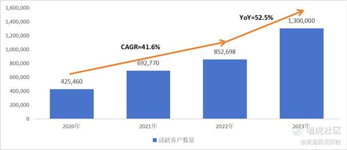 深度解读连连数字财报：强劲增长背后的实力与潜力