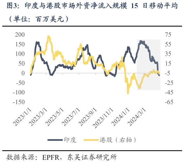 港股上涨，内外资在交易什么？