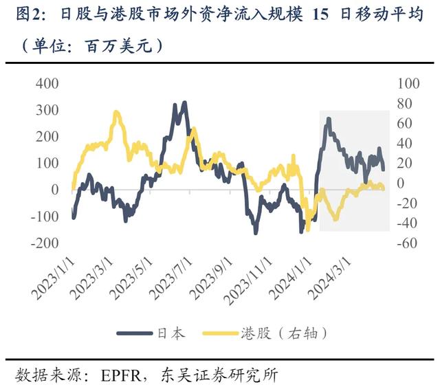 港股上涨，内外资在交易什么？