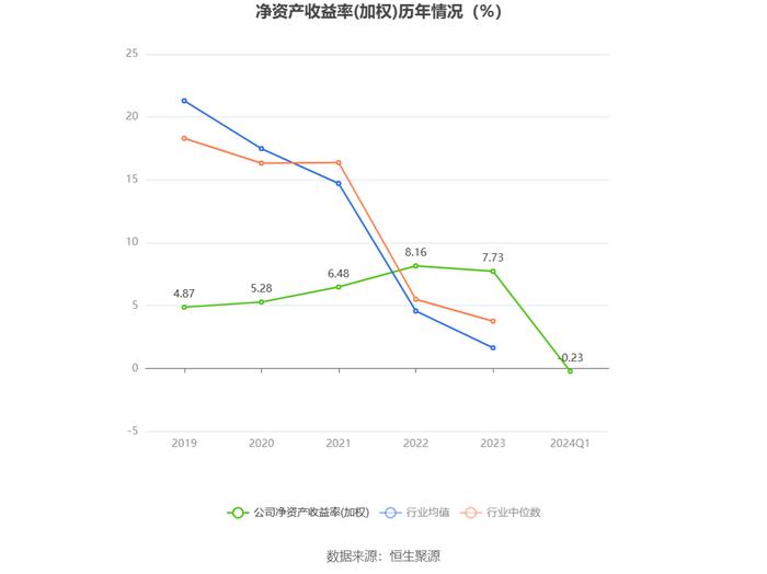 青松建化：2024年第一季度亏损1401.50万元