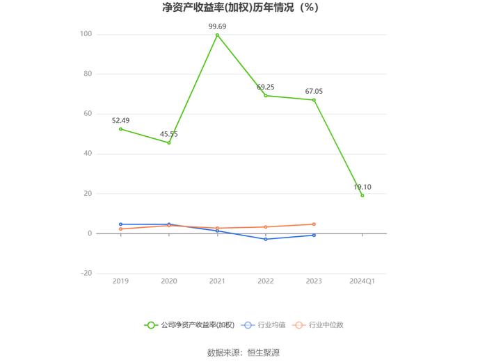 重庆啤酒：2024年第一季度净利润4.52亿元 同比增长16.78%