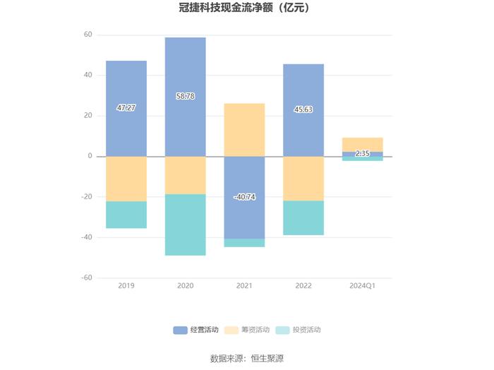 冠捷科技：2024年第一季度盈利537.74万元 同比扭亏