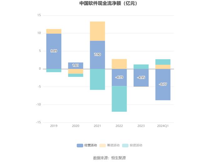 中国软件：2024年第一季度亏损1.11亿元