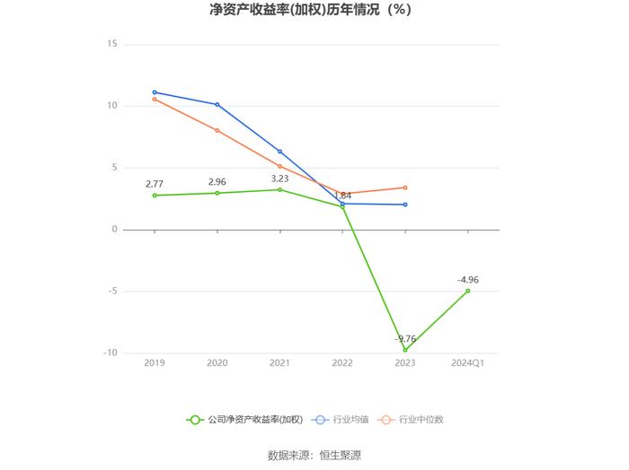 中国软件：2024年第一季度亏损1.11亿元