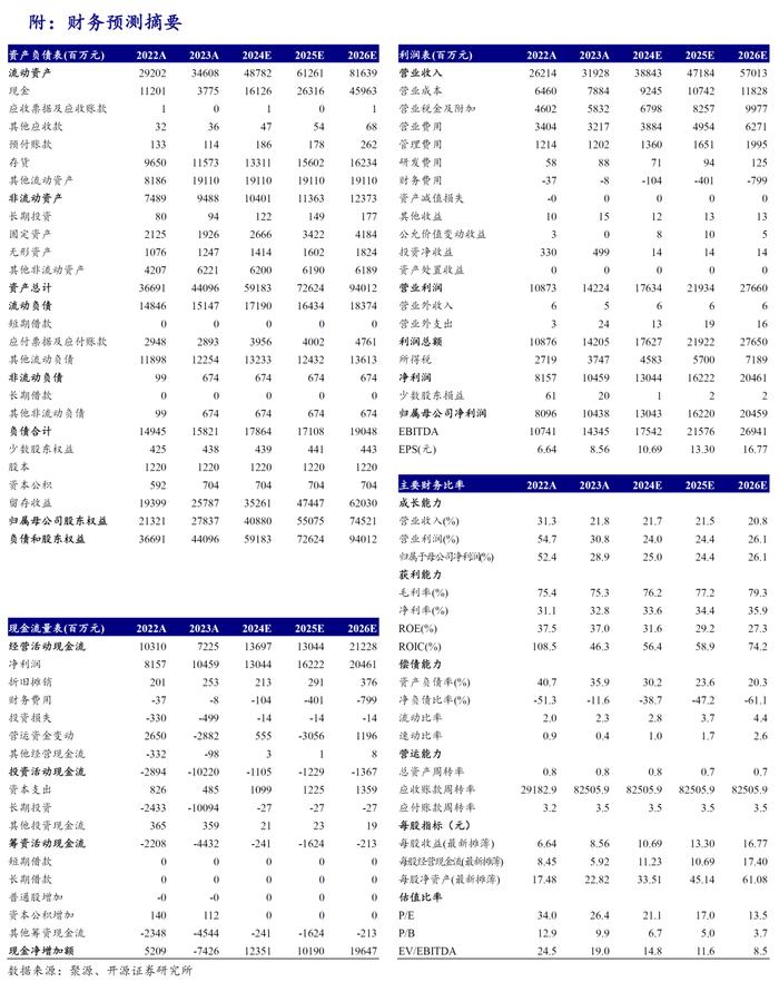 【开源食饮】山西汾酒：成长势能不减，业绩弹性持续——公司信息更新报告