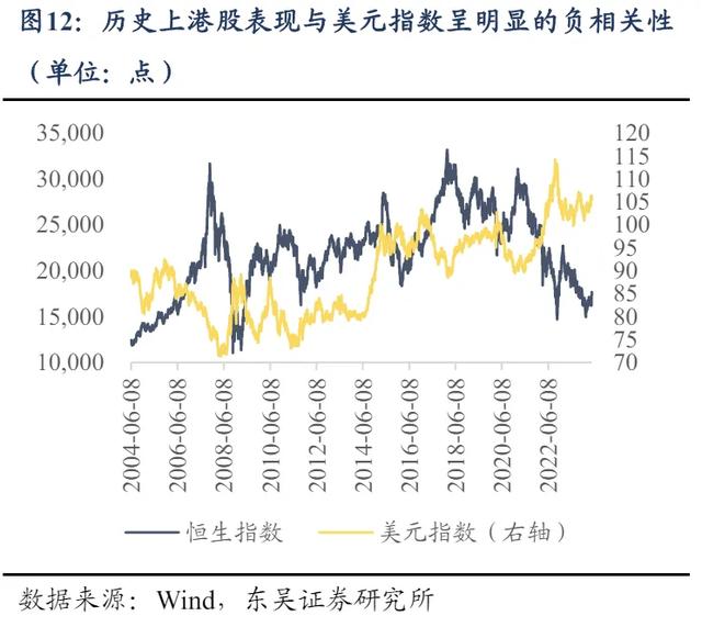 港股上涨，内外资在交易什么？