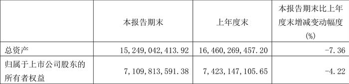 凌钢股份：2024年第一季度亏损3.20亿元