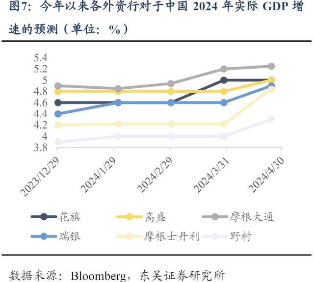 港股上涨，内外资在交易什么？