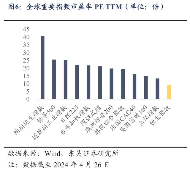 港股上涨，内外资在交易什么？