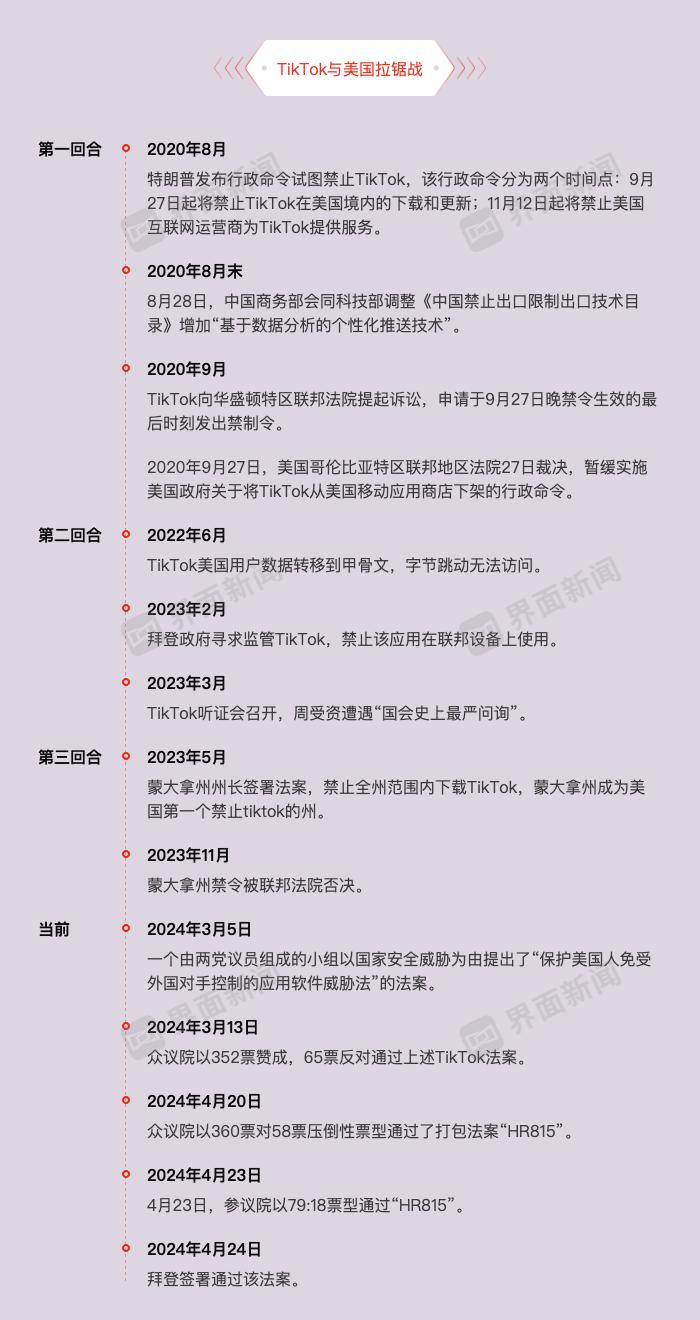 TikTok将如何用法律武器打响“自卫战”？律师详尽解析