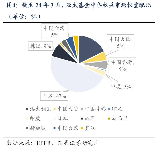 港股上涨，内外资在交易什么？