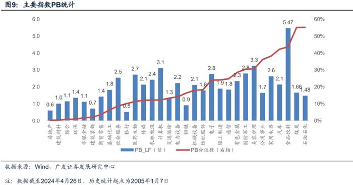 广发金工 | 北向资金净流入：A股量化择时研究报告