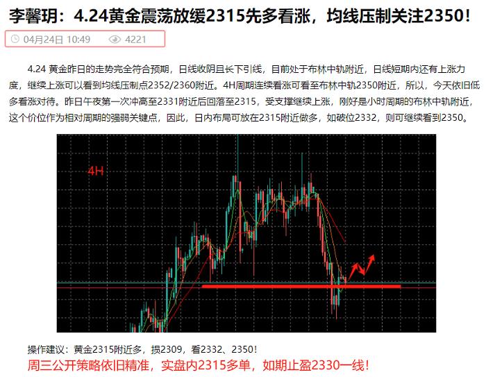 李馨玥：4.29黄金将借助数据周出方向，周初震荡中寻低多机会！