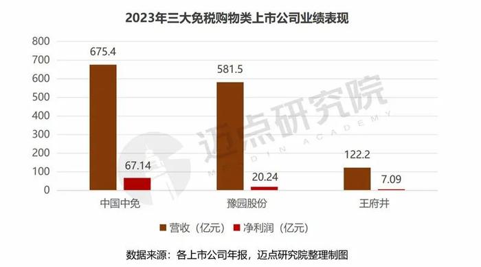 2023年文旅上市公司财务分析报告