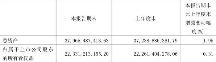 江苏有线：2024年第一季度净利润6980.89万元 同比下降25.63%