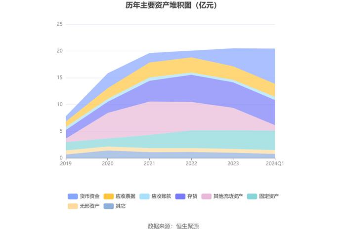 国盛智科：2024年第一季度净利润2655.32万元 同比下降27.06%