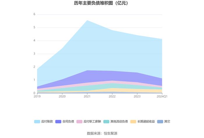 国盛智科：2024年第一季度净利润2655.32万元 同比下降27.06%