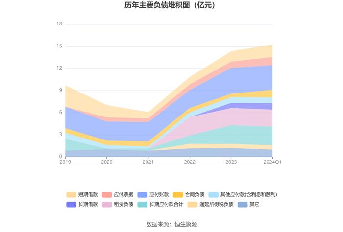 京城股份：2024年第一季度亏损652.31万元