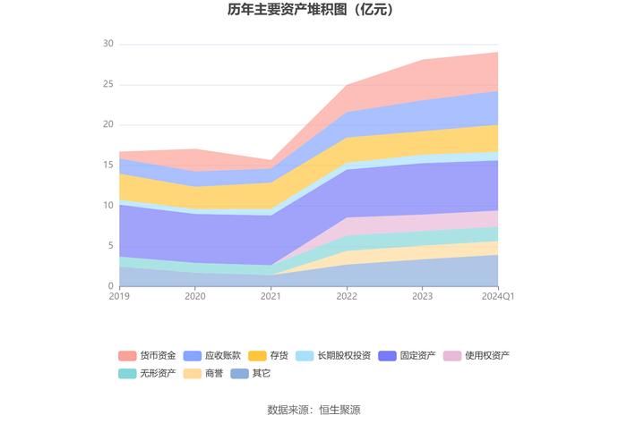 京城股份：2024年第一季度亏损652.31万元