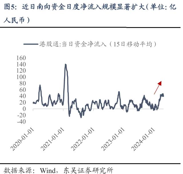 港股上涨，内外资在交易什么？