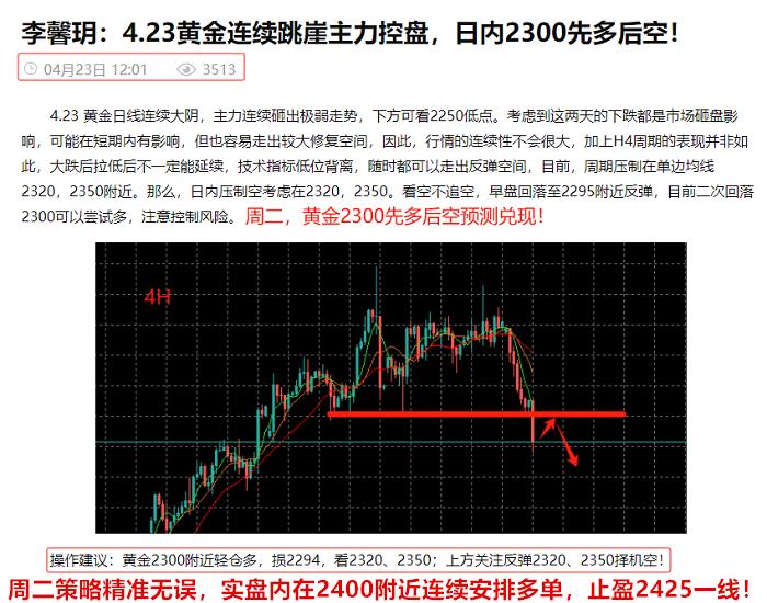 李馨玥：4.29黄金将借助数据周出方向，周初震荡中寻低多机会！