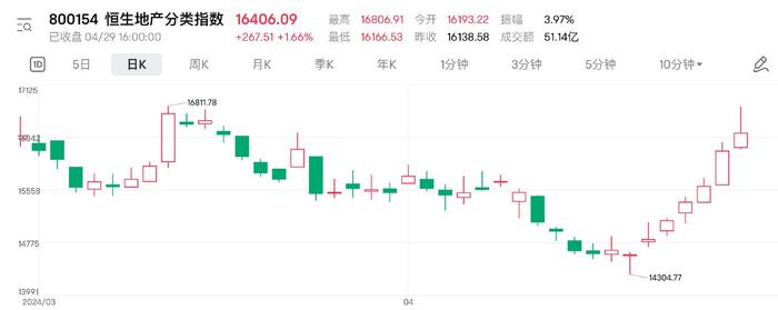 恒指六连阳走出技术牛市 通胀阴云令大宗商品行情降温｜港股风向标