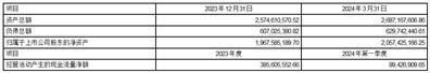 证券代码：605116   证券简称：奥锐特   公告编号：2024-023