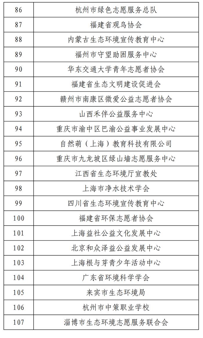 海南4家单位榜上有名！全国生态环境志愿服务网络第一批成员单位名单出炉