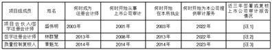 证券代码：605377    证券简称：华旺科技    公告编号：2024-030