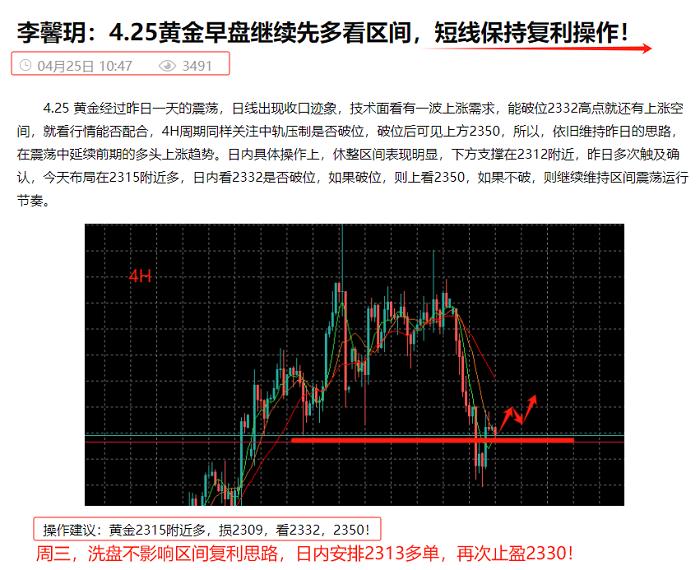 李馨玥：4.29黄金将借助数据周出方向，周初震荡中寻低多机会！