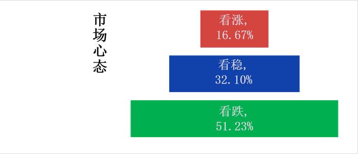 南宁建材价格下跌 市场看空抛货