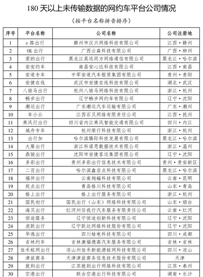 网约车监管信息交互系统发布2024年3月份网约车行业运行基本情况