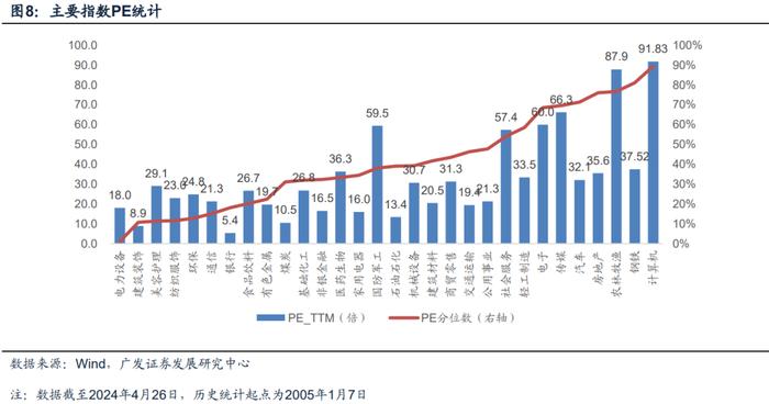 广发金工 | 北向资金净流入：A股量化择时研究报告