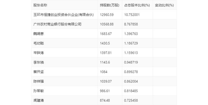 *ST中捷：2024年第一季度净利润1016.98万元 同比增长1029.88%