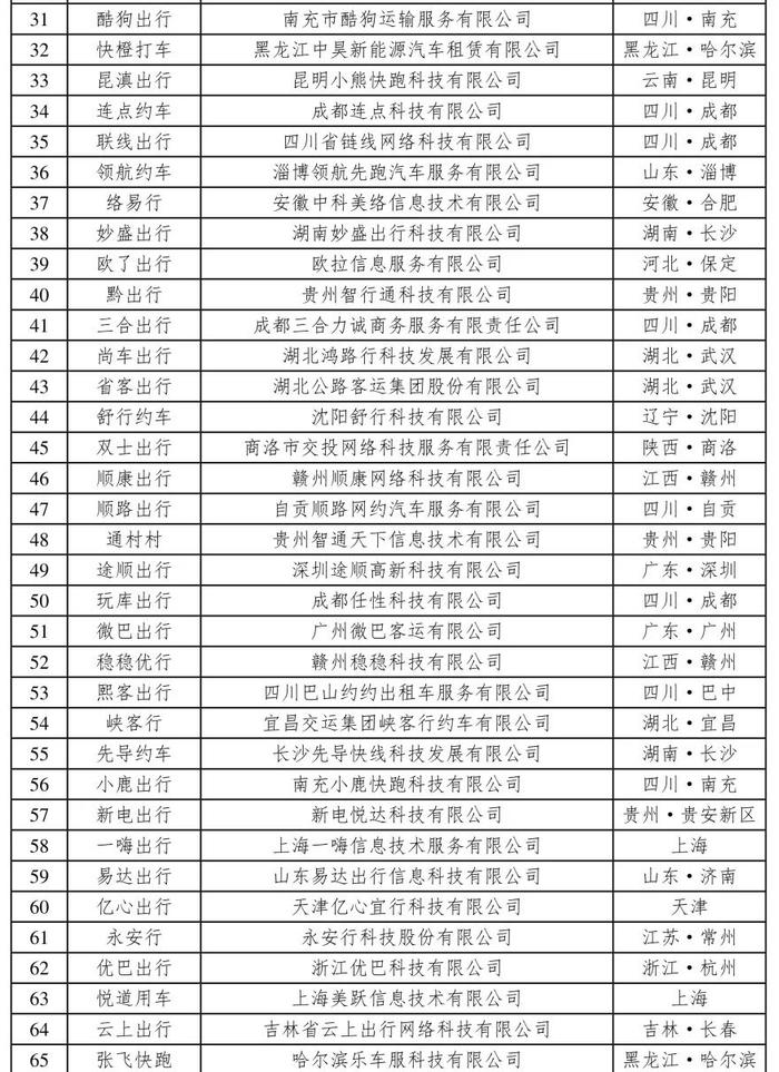 网约车监管信息交互系统发布2024年3月份网约车行业运行基本情况