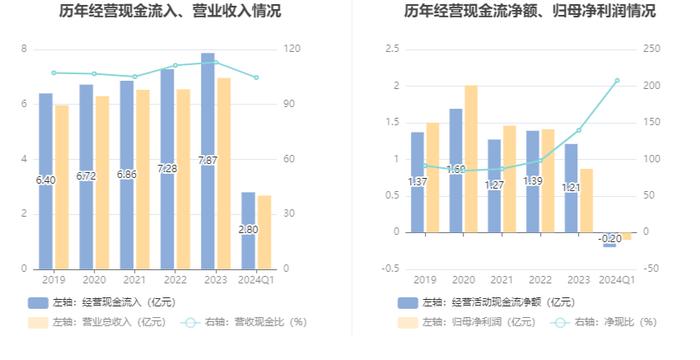 凌志软件：2024年第一季度亏损982.83万元