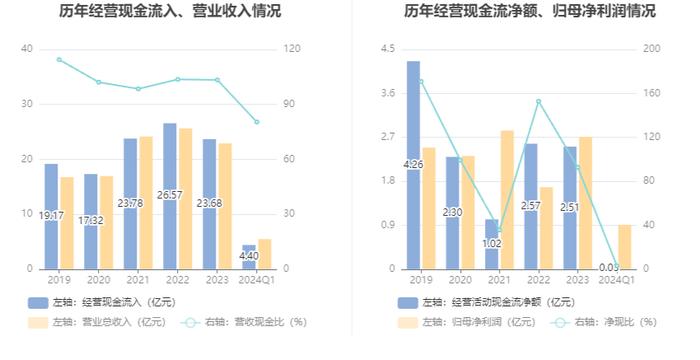 荣晟环保：2024年第一季度净利润9121.49万元 同比增长11.88%