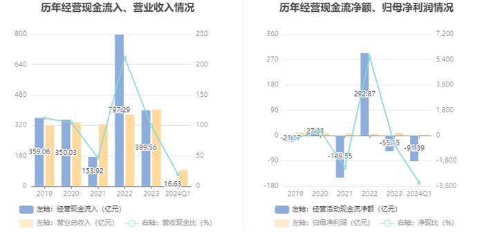 中航西飞：2024年第一季度净利润2.72亿元 同比增长15.67%