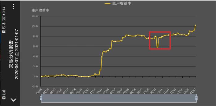 老师有没有什么节前布局，节后收割的策略啊？