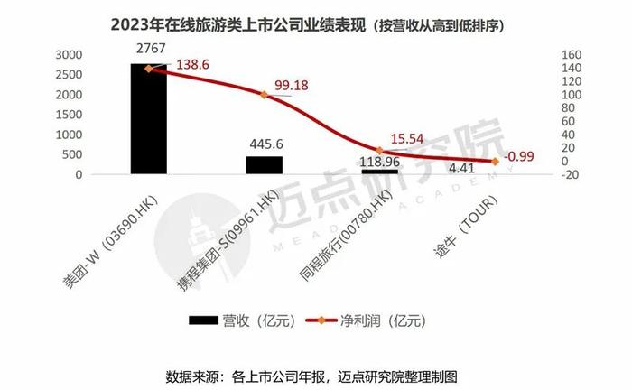 2023年文旅上市公司财务分析报告