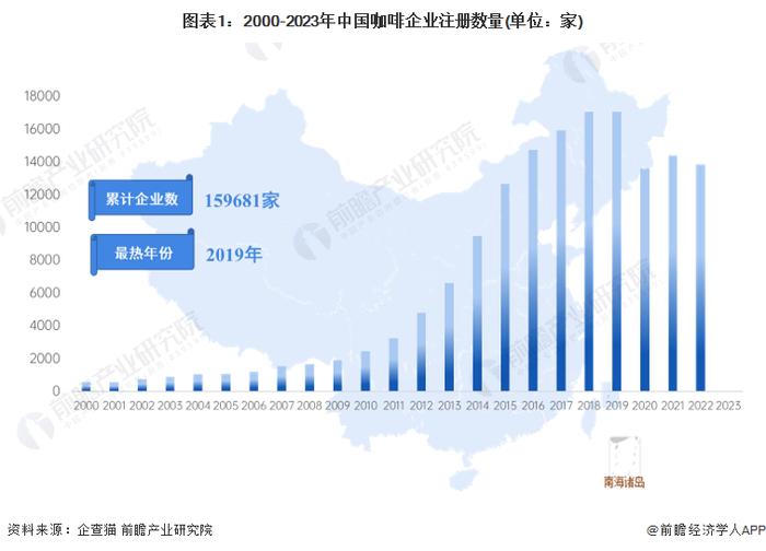 偷偷降价！9.9的风终于还是卷到了星巴克，创始人声称没兴趣加入价格战【附咖啡行业市场竞争分析】