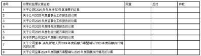 证券代码：605116   证券简称：奥锐特   公告编号：2024-023